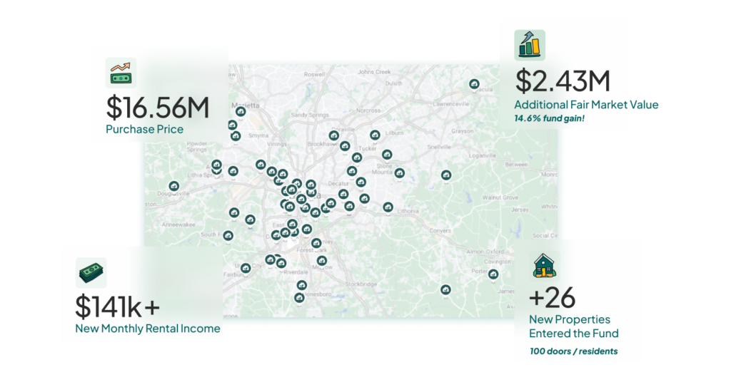 Roots fund updates q3'24